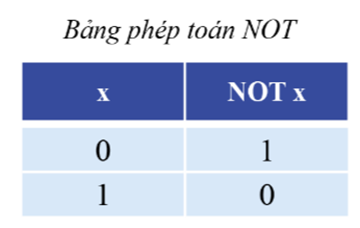 HỆ NHỊ PHÂN VÀ ỨNG DỤNG (2 TIẾT)