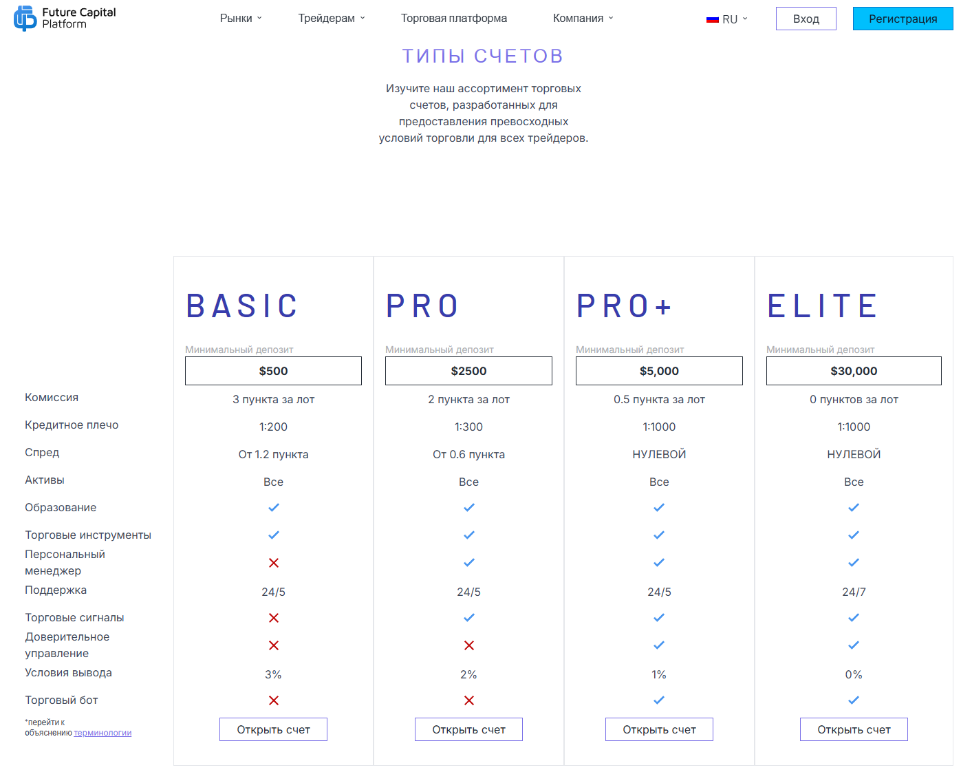 Fcplatform (Fc platform) развод
