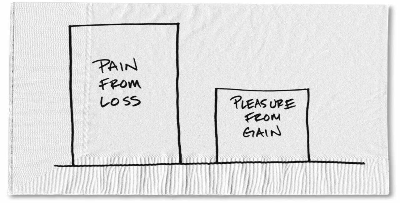 The Power of Loss Aversion in Solar Proposals