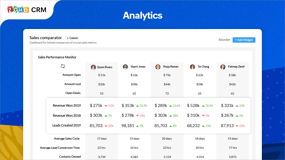 Zoho CRM Analytics