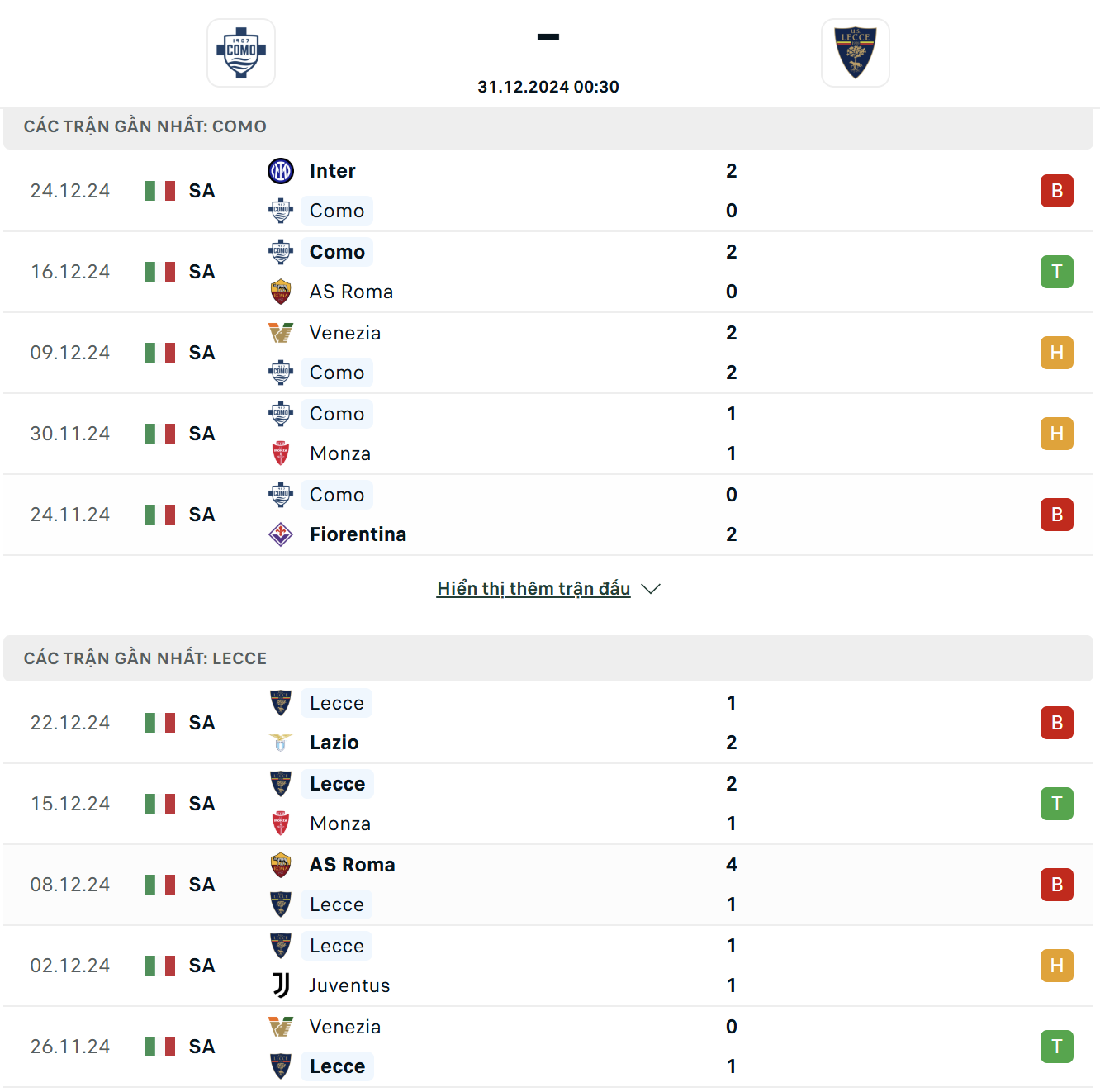 Sức mạnh và phong độ của Como Vs Lecce