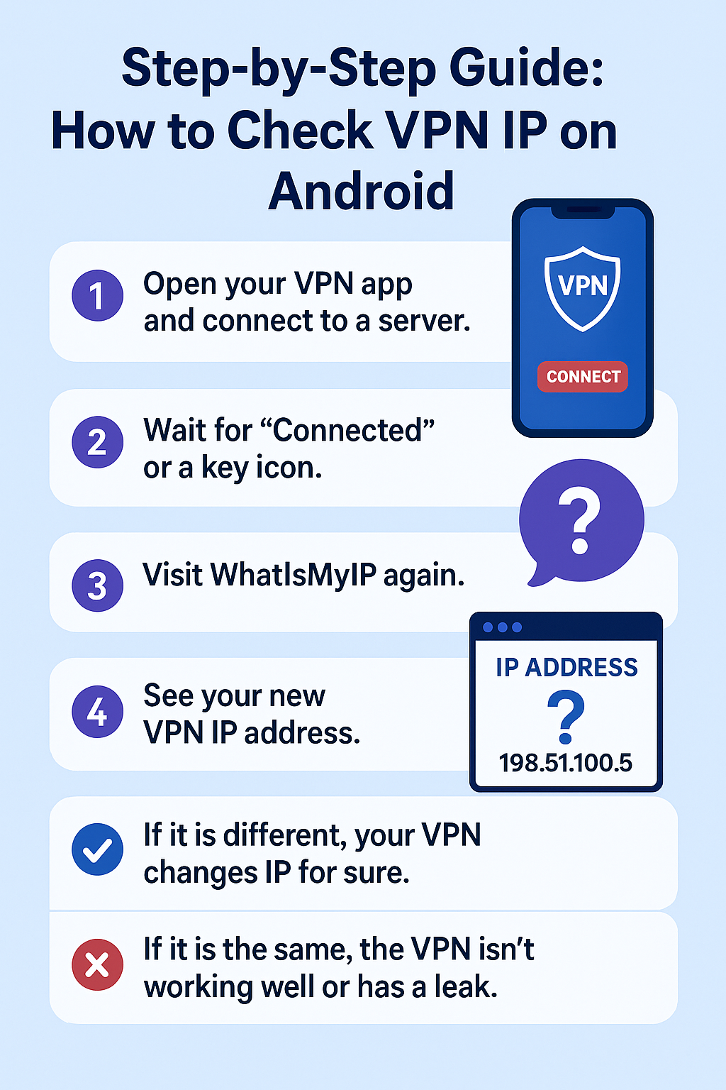 Open your VPN app and connect to a server.


Wait for “Connected” or a key icon.


Visit WhatIsMyIP again.


See your new vpn ip address.


If it is different, your vpn changes ip for sure.


If it is the same, the VPN isn’t working well or has a leak.
