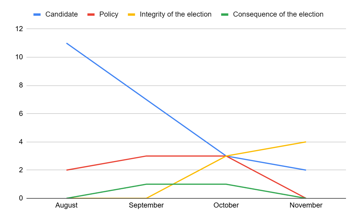 A graph of different colored linesDescription automatically generated