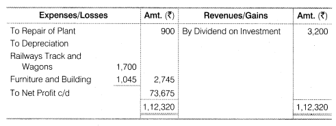 NCERT Solutions for Class 12 Accountancy Part II Chapter 3 Financial Statements of a Company Numerical Questions Q5.2