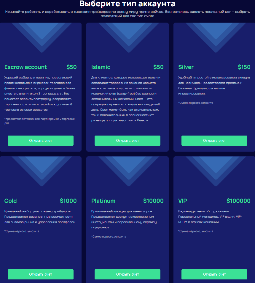 Arab Wealth Management развод