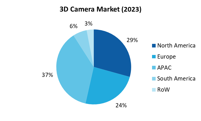 3D Camera Market