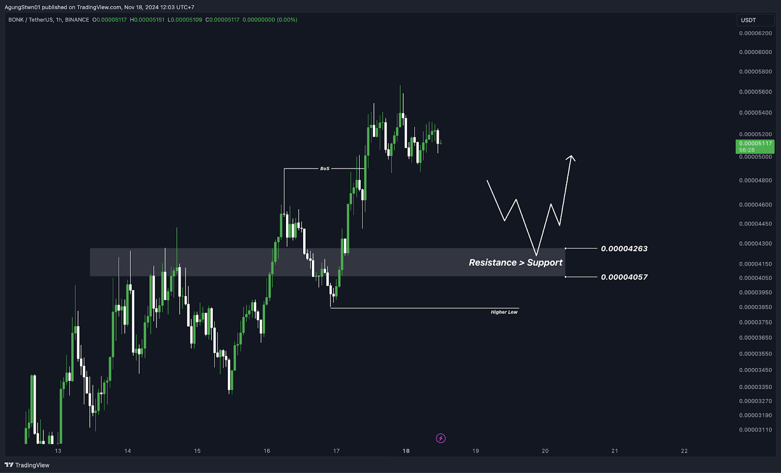 Top 5 Altcoin yang Harus Kamu Pantau Minggu Ini (18 November 2024)
