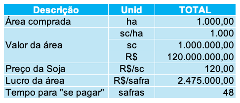 SIMULAÇÃO RENTABILIDADE