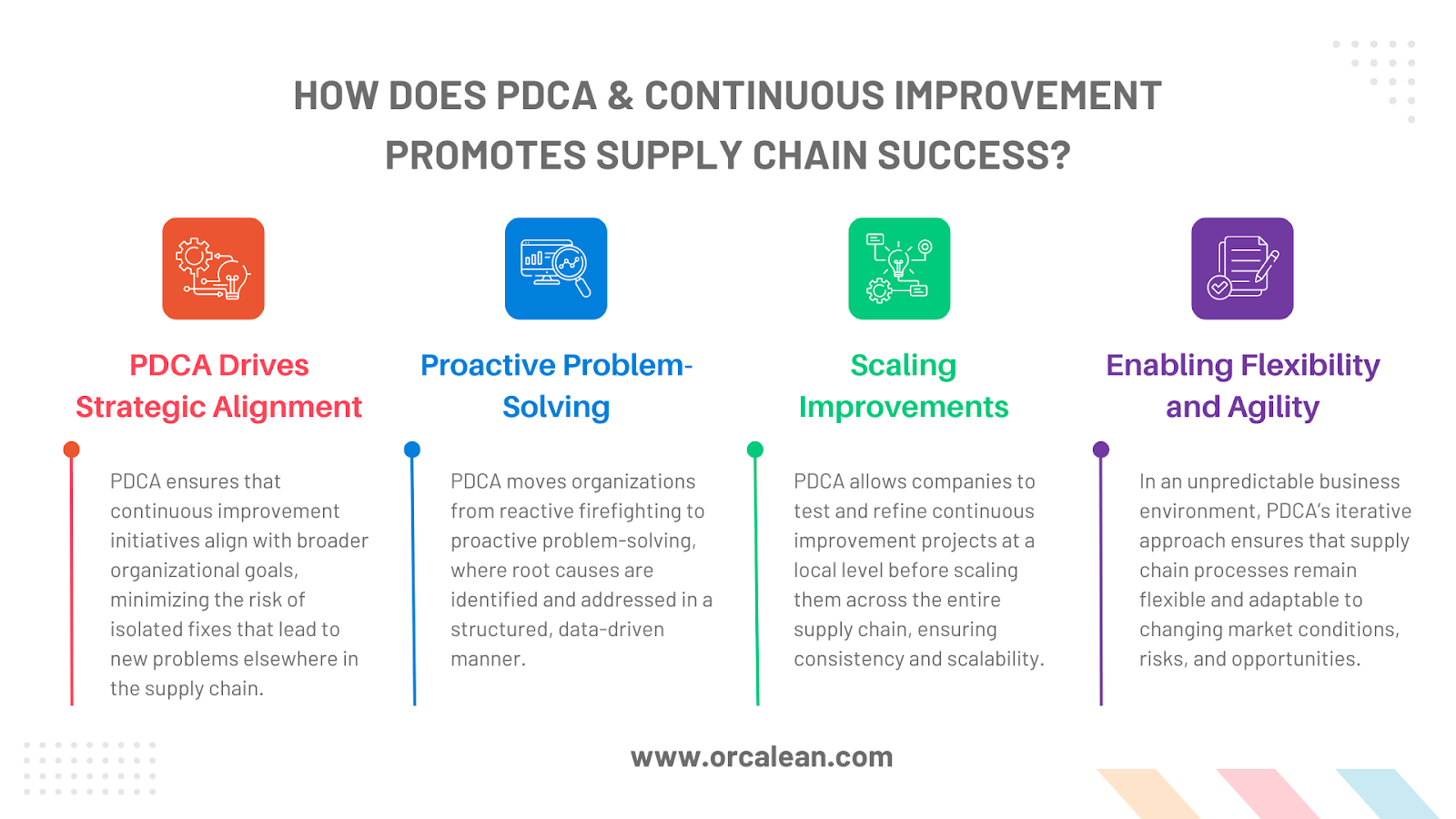 pdca and continuous improvement