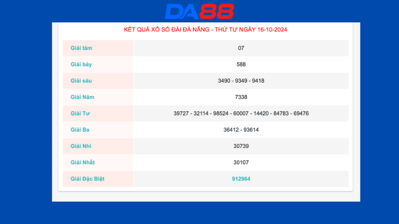 Kết quả xổ số Đà Nẵng ngày 16/10/2024