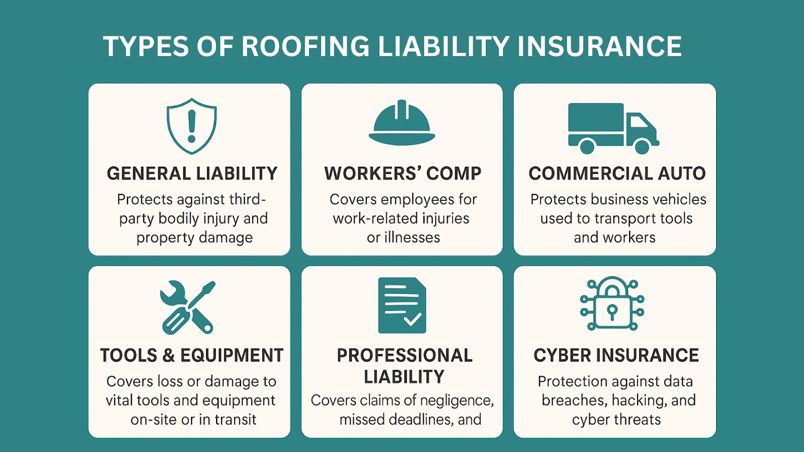 Infographic showing types of roofing insurance – brief coverage summaries for contractors