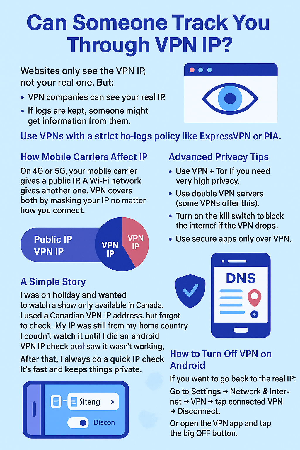 Websites only see the VPN IP, not your real one. But:
VPN companies can see your real IP.


If logs are kept, someone might get information from them.


Use VPNs with a strict no-logs policy like ExpressVPN or PIA.

How Mobile Carriers Affect IP
On 4G or 5G, your mobile carrier gives a public IP. A Wi-Fi network gives another one. VPN covers both by masking your IP no matter how you connect.

DNS Settings Matter Too
DNS is how site names get converted to numbers. If DNS leaks, your real location can be revealed. Use VPNs with leak protection and built-in secure DNS (like Windscribe or ExpressVPN).


