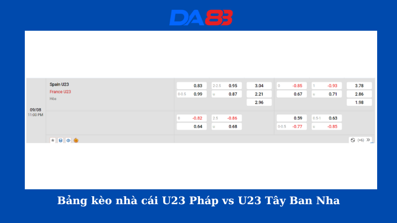 Bảng kèo nhà cái U23 Pháp vs U23 Tây Ban Nha