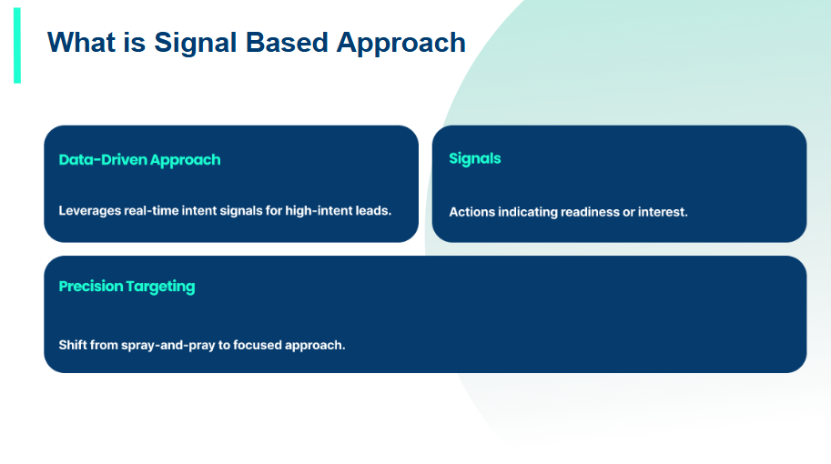 Signal-Based Approach