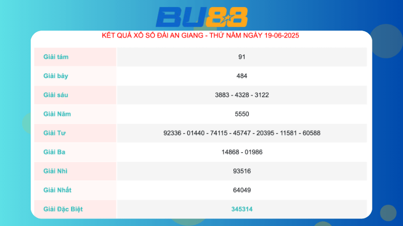 Kết quả xổ số An Giang ngày 19/06/2025  