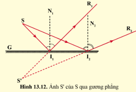 BÀI 13. SỰ PHẢN XẠ ÁNH SÁNG MỞ ĐẦUCâu hỏi: Ban đêm, trong một phòng không có ánh đèn, em sẽ không thể nhìn rõ các vật trong phòng. Nếu có ánh sáng từ đèn ở ngoài đường hoặc ánh trăng lọt vào phòng, em sẽ có thể nhìn rõ các vật trong phòng.Chúng ta có thể nhìn thấy các vật là do ánh sáng từ nguồn chiếu đến các đồ vật rồi hắt lại đến mắt ta. Hiện tượng ánh sáng bị hắt lại khi gặp bề mặt một vật gọi là sự phản xạ ánh sáng. Ánh sáng sẽ phản xạ trên một bề mặt như thế nào?Đáp án chuẩn:Tia phản xạ nằm trong mặt phẳng chứa tia tới và pháp tuyến của mặt phản xạ ở điểm tới. Góc phản xạ bằng góc tớiI. SỰ PHẢN XẠ ÁNH SÁNG TRÊN BỀ MẶT CÁC VẬTCâu hỏi 1: Quan sát hình 13.4, so sánh sự phản xạ của ánh sáng trong hai trường hợp phản xạ và phản xạ khuếch tán.Đáp án chuẩn:- Giống: tia sáng khi gặp mặt phân cách đề bị phản xạ ngược trở lại- Khác:Phản xạPhản xạ khuếch tán- Xảy ra trên bề mặt các vật nhẵn bóng.- Các tia phản xạ song song nhau- Nhìn thấy được ảnh của vật.- Xảy ra trên bề mặt các vật không nhẵn bóng.- Các tia phản xạ không song song- Không nhìn thấy được  ảnh của vậtII. ĐỊNH LUẬT PHẢN XẠ ÁNH SÁNGCâu 1: Từ số liệu thu được trong thí nghiệm, em có nhận xét gì về góc phản xạ và góc tới?Đáp án chuẩn:Góc phản xạ bằng góc tới.Câu hỏi 2: Hình 13.7 vẽ một tia tới SI chiếu lên gương phẳng G.a) Vẽ tia phản xạ.b) Nếu giữ nguyên tia tới SI, làm thế nào để có tia phản xạ hướng theo phương thẳng đứng. Tiến hành thí nghiệm kiểm tra đề xuất của em.Đáp án chuẩn:a) b) Vị trí đặt gương như hìnhIII. ẢNH CỦA VẬT QUA GƯƠNG PHẲNG.Câu 2: Có cách nào để đọc được dòng chữ dưới đây dễ dàng?Đáp án chuẩn:Đọc trước gương.Vận dụngCâu 1: Kính tiềm vọng là một dụng cụ giúp nhìn thấy vật bị che khuất. Hình 13.8 là sơ đồ cấu tạo một kính tiềm vọng đơn giản, bao gồm hai gương đặt nghiêng 45o so với phương ngang, có bề mặt phản xạ hướng vào nhau. Em hãy vẽ lại sơ đồ cấu tạo kính tiềm vọng này vào vở và vẽ tiếp đường truyền của ánh sáng tới mắt để giải thích vì sao có thể sử dụng kính tiềm vọng để nhìn thấy vật bị che khuất.Đáp án chuẩn:Câu 2: Trong hình 13.10, có thể quan sát thấy ảnh của vật qua mặt ghế ở phần đã được đánh dầu bóng, còn ở phần chưa đánh dầu bóng thì không thấy. Hãy giải thích tại sao?Đáp án chuẩn:Phần được đánh dầu bóng có bề mặt nhẵn, như một gương phẳng. Vì vậy có thể nhìn thấy ảnh. Phần chưa được đánh dầu bóng có bề mặt nhám, xảy ra hiện tượng phản xạ khuếch tán nên không nhìn thấy.IV. DỰNG ẢNH MỘT VẬT QUA GƯƠNG PHẲNGCâu 3: Em hãy chứng minh khoảng cách từ S đến gương và từ S’ đến gương là bằng nhau (hình 13.12)Đáp án chuẩn:Nối S với S’ cắt gương tại H.Xét tại điểm tới I1: I1 = I2. Chứng minh được: I4 = I3; I4 = I5 (1)Xét tại điểm tới I2: tương tự: I4 = I5 và góc SI1I2 = S’I1I2Xét SI1I2 và S’I1I2 : chứng minh được: SI1 = S’I1 (2)Xét SI1H và S’I1H có: SH = S’H (đpcm).Câu hỏi 3: Ảnh của một vật qua gương phăng là tập hợp ảnh của tất cả các điểm trên vật. Hãy dựng ảnh của vật AB có hình mũi tên trong hình 13.13 bằng cách dựng ảnh của điểm A và điểm B rồi nối chúng lại với nhau.Đáp án chuẩn:Câu hỏi 4: Một học sinh cao 1,6m, có khoảng cách từ mắt đến đỉnh đầu là 8cm. Bạn học sinh này cần chọn một gương phẳng treo tường (hình 13.14) có chiều cao tối thiểu bằng bao nhiêu để có thể nhìn thấy toàn bộ ảnh của mình trong gương? Gương phẳng đã chọn cần được treo như thế nào?Đáp án chuẩn:Vậy có chiều cao tối thiểu 72cm, mép dưới của gương treo cách nền nhà nhiều nhất 76cm.Vận dụng