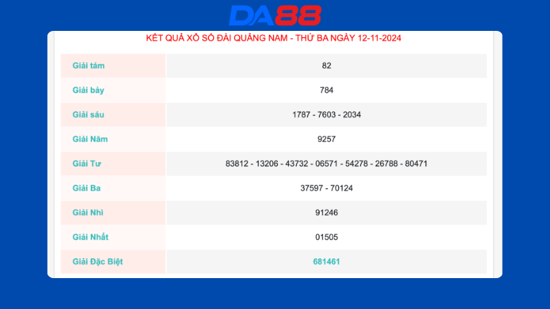 Kết quả xổ số Quảng Nam ngày 12/11/2024