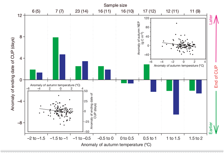 A graph of different colored bars

Description automatically generated with medium confidence