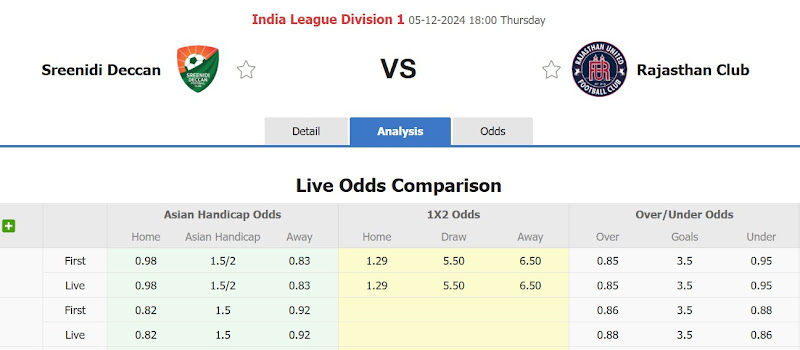 Dự đoán tỷ lệ bóng đá, soi kèo Sreenidi Deccan đấu với Rajasthan United