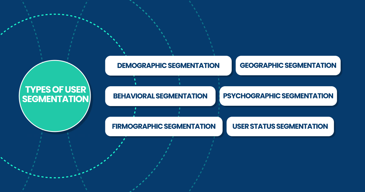 types of user segmentation