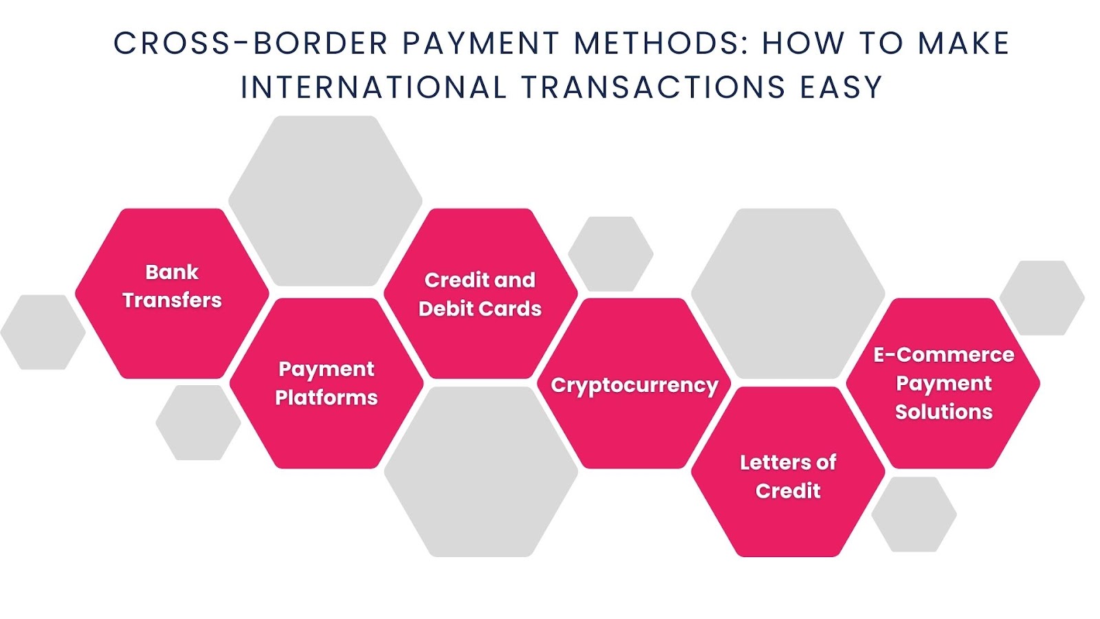 Cross-Border Payment Methods: How to Make International Transactions Easy