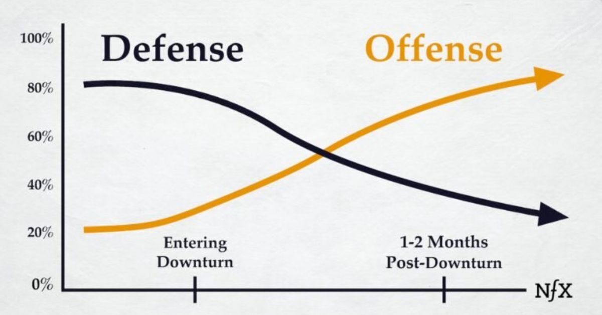 Offensive and Defensive