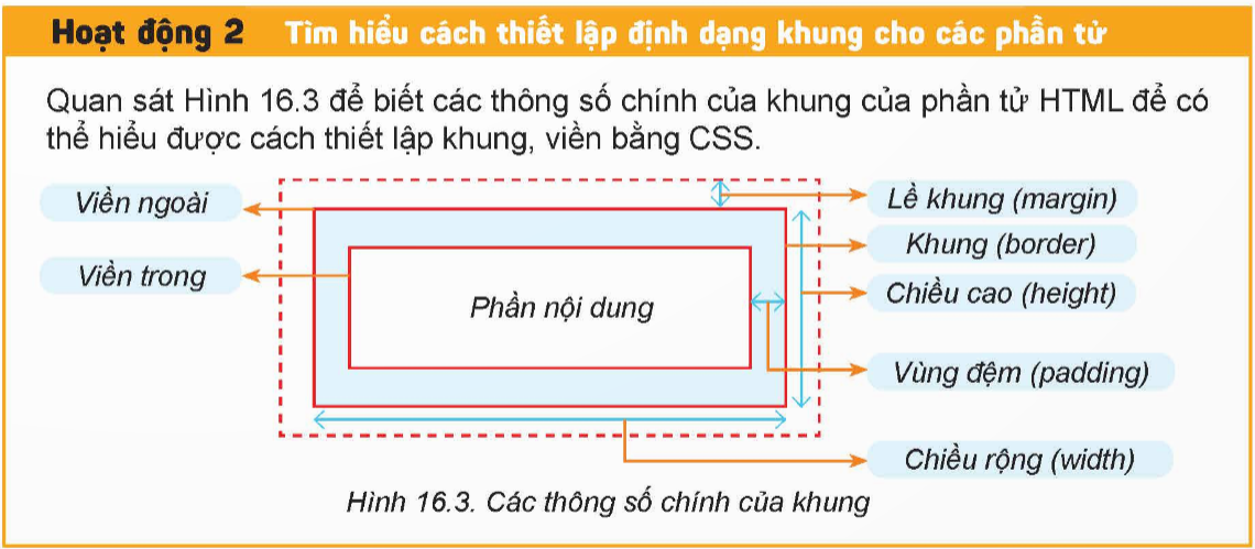 BÀI 16. ĐỊNH DẠNG KHUNG