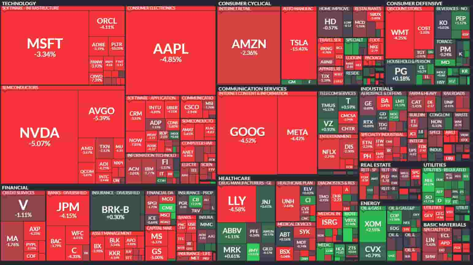 The S&P 500 heatmap for Monday, March 10, showing the day's bloodbath.