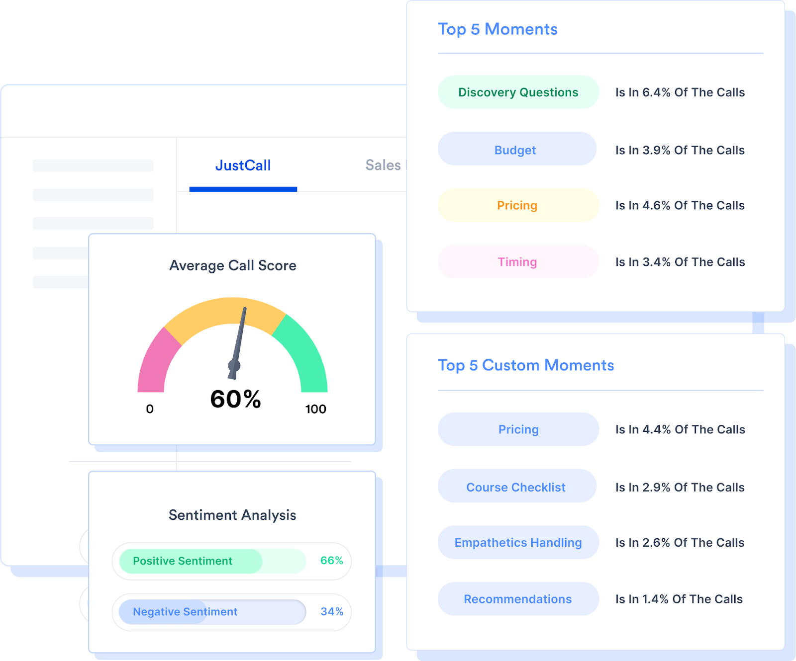 Sentiment detection in JustCall