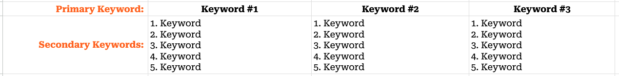 keyword research for primary and secondary keywords