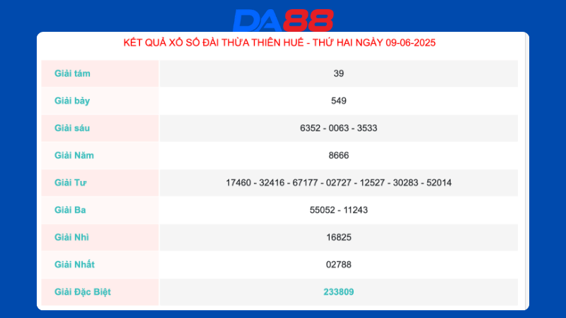 Kết quả xổ số Thừa Thiên Huế ngày 09/06/2025