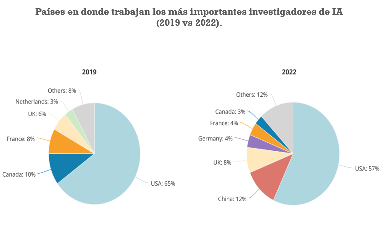 Gráfico, Gráfico circular

Descripción generada automáticamente