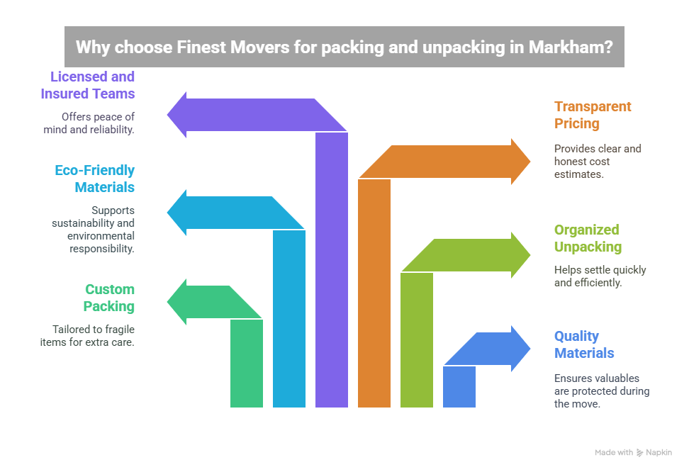 Comprehensive Packing and Unpacking Solutions