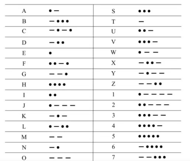 Morse Code Table