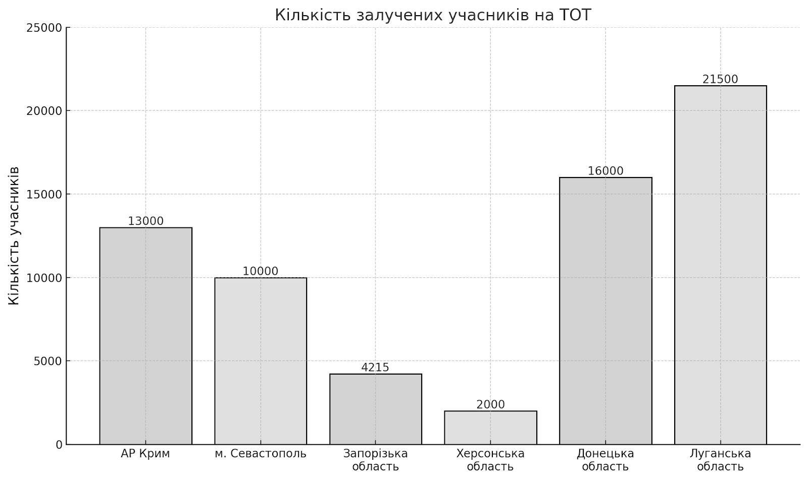 Russian youth policy: “Movement of the First” - картинка 3