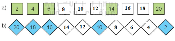 BÀI 4: ÔN TẬP BẢNG NHÂN 2; 5, BẢNG CHIA 2; 5 (2 tiết)TIẾT 1: ÔN TẬP BẢNG NHÂN 2, BẢNG CHIA 2Chào mừng các em đến với bài học ngày hôm nay! Thông qua video này, các em sẽ nắm được các kiến thức và kĩ năng như sau:- Thực hiện được các phép nhân, chia trong bảng nhân 2; 5, bảng chia 2; 5.- Vận dụng vào các bài luyện tập, thực hành, giải toán có lời văn.A. KHỞI ĐỘNG- Trước khi vào tiết học mới, các bạn cần tạo tâm thế hứng thú, kích thích sự tò mò, vui vẻ.B. HOẠT ĐỘNG LUYỆN TẬPNội dung 1: Hoàn thành BT1Suy nghĩ, tính toán thảo luận theo nhóm, hoàn thành vào bảng nhóm.Video trình bày nội dung:Thừa số2222222Thừa số3456789Tích681012141618 Số bị chia681012141618Số chia2222222Thương3456789Nội dung 2: Hoàn thành BT2Các bạn thảo luận cặp đôi và nêu quy luật của các dãy số ở câu a và câu b.Video trình bày nội dung:Nội dung 3: Hoàn thành BT3Thực hiện tính từ trái sang phải (nhẩm kết quả), rồi nêu (viết) số thích hợp ở ô có dấu  ?