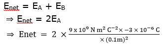 NCERT Solutions for Class 12 Physics Chapter 1 - Electric Charges And Fields