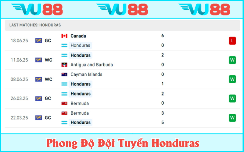 Honduras dính đòn choáng váng trong ngày ra quân
