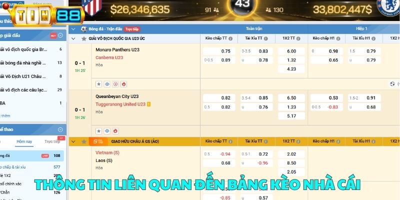 Bảng kèo cung cấp đầy đủ thông tin nhà cái