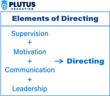 elements of direction