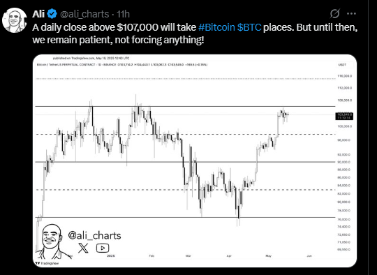 Ali Chart