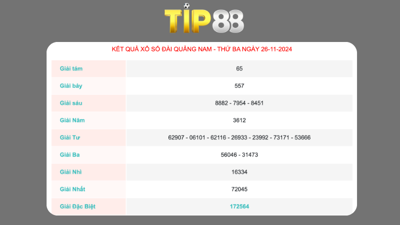 Kết quả xổ số Quảng Nam ngày 26/11/2024