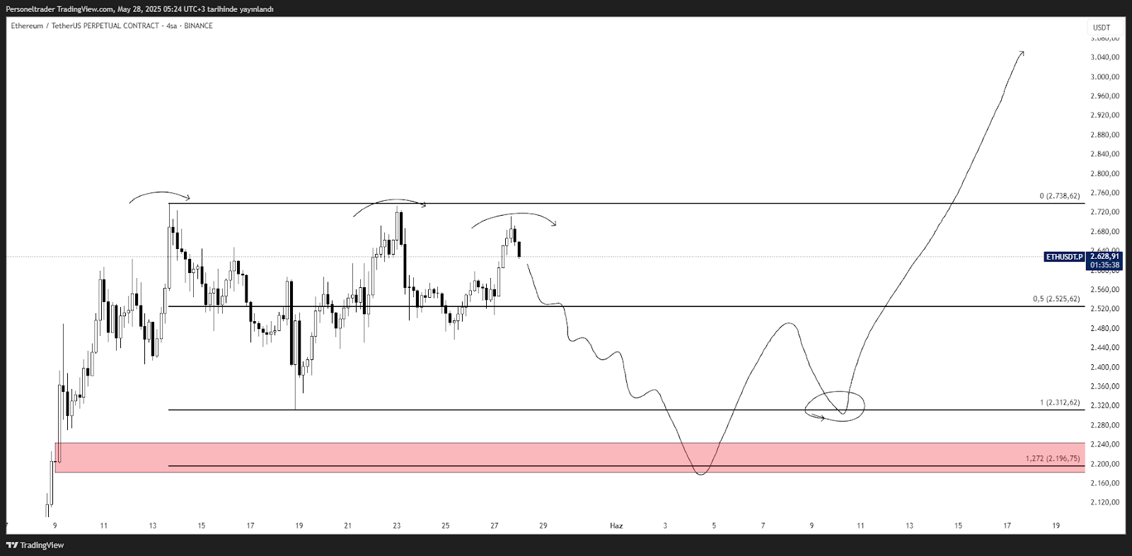 TradingView