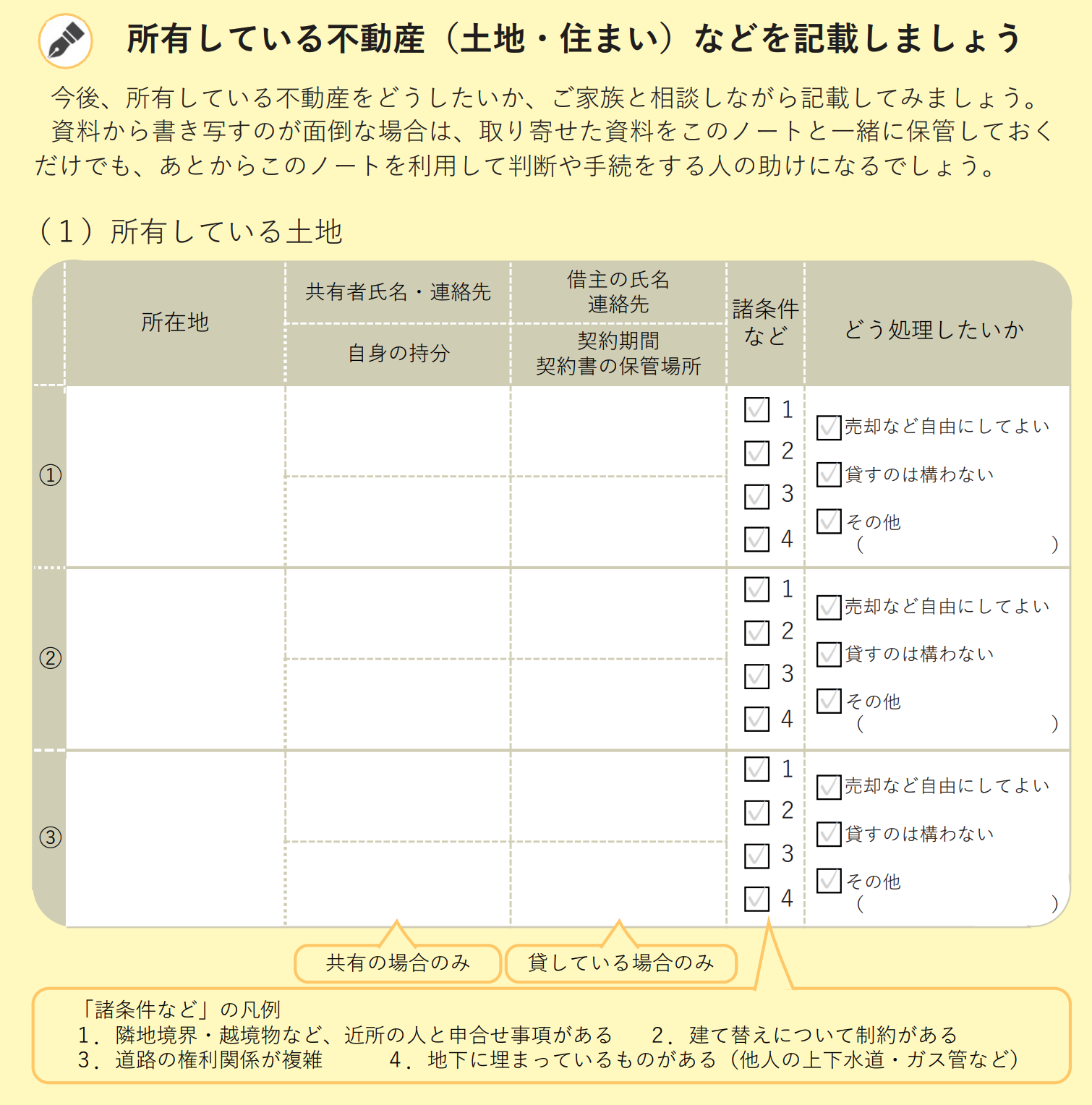 出典：国土交通省「住まいのエンディングノート」（2024年8月時点）