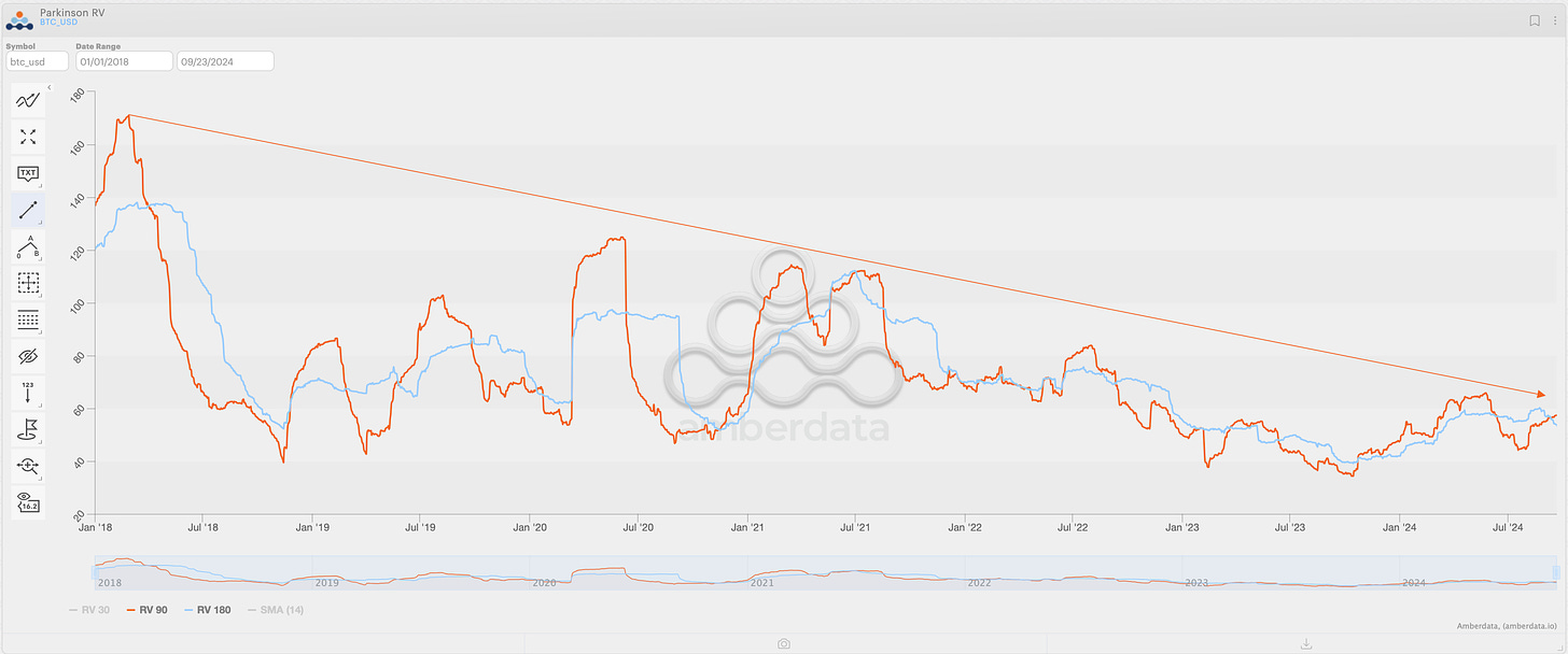 AD Derivatives parkinson IV Bitcoin Realized Volatility