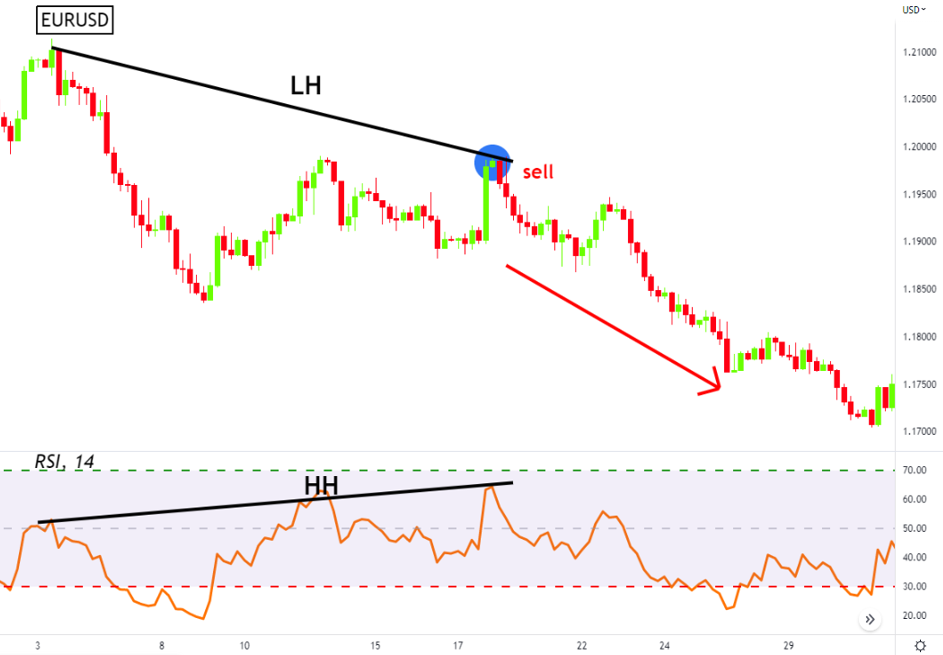 Chart, line chart

Description automatically generated