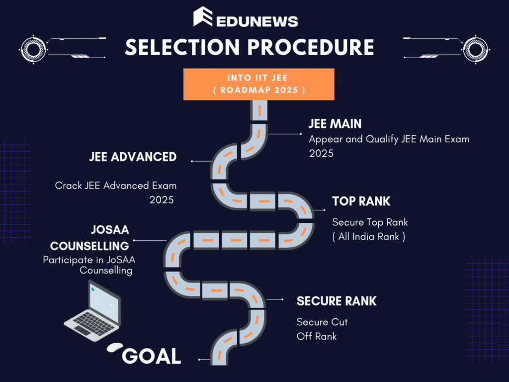 JEE Selection Procedure