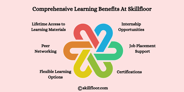 Comprehensive Learning Benefits At Skillfloor