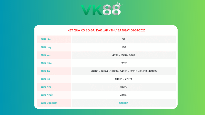 Kết quả xổ số Đắc Lắc ngày 08/04/2025