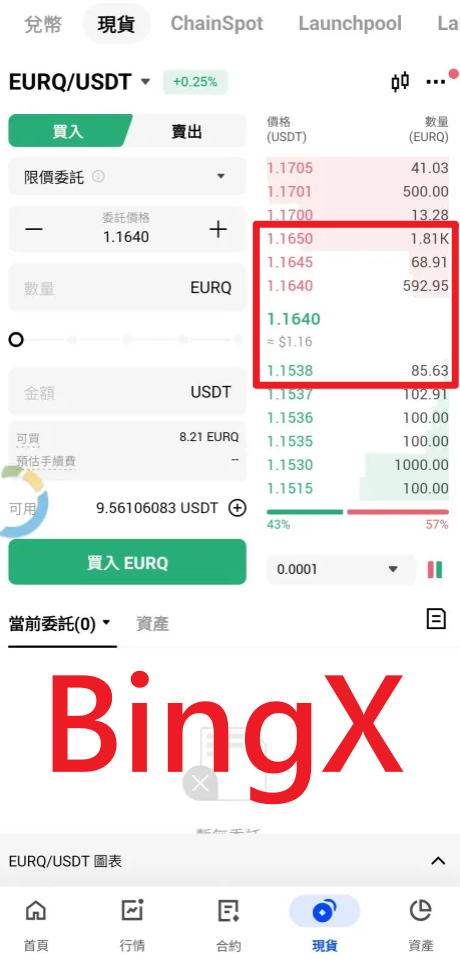 EURQ